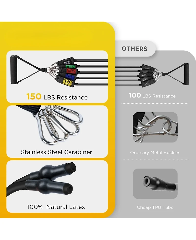 Cowin Resistance Exercise Bands Set Up to 150lb with Door Anchor and Handles