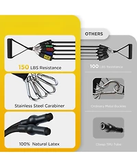 Cowin Resistance Exercise Bands Set Up to 150lb with Door Anchor and Handles