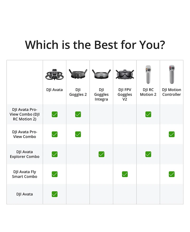 Dji Avata Drone Explorer Combo with Motion 2 Remote