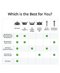 Dji Avata Drone Explorer Combo with Motion 2 Remote