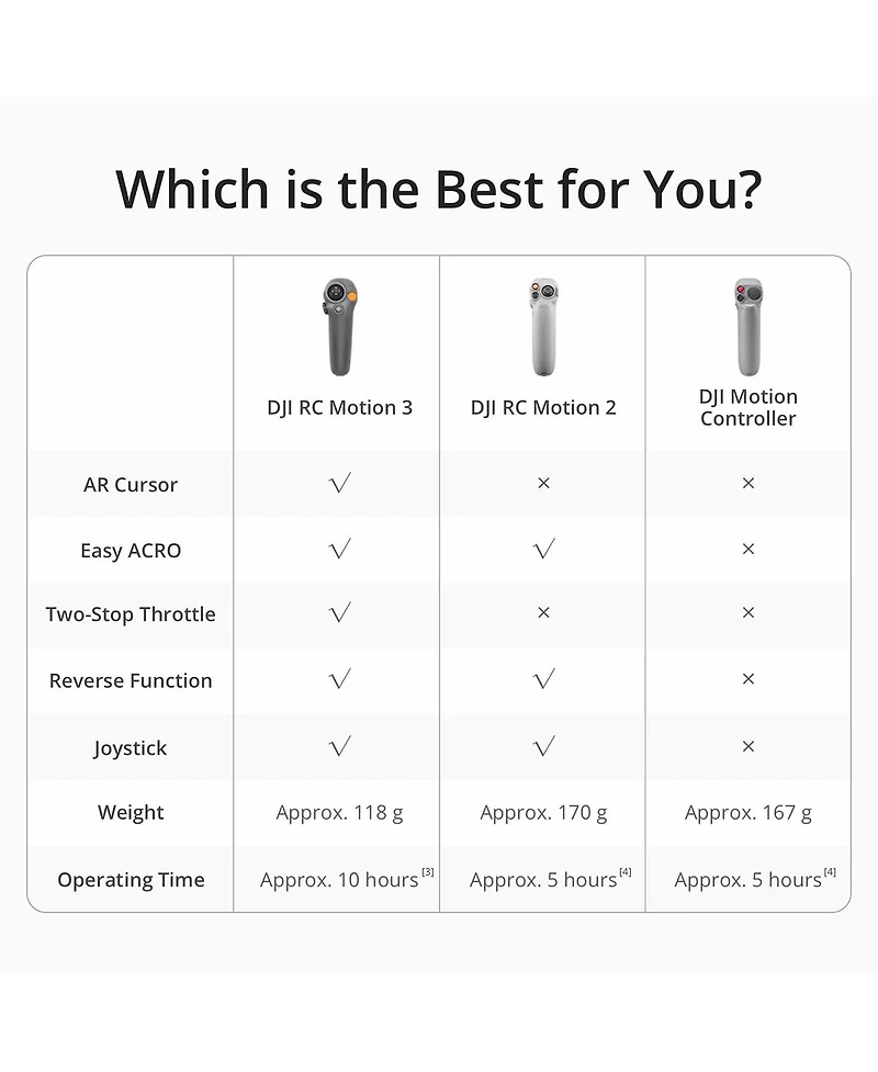 Dji Rc Motion 3 Remote Controller