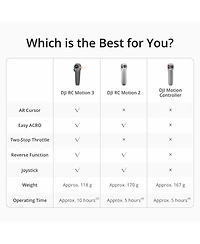 Dji Rc Motion 3 Remote Controller