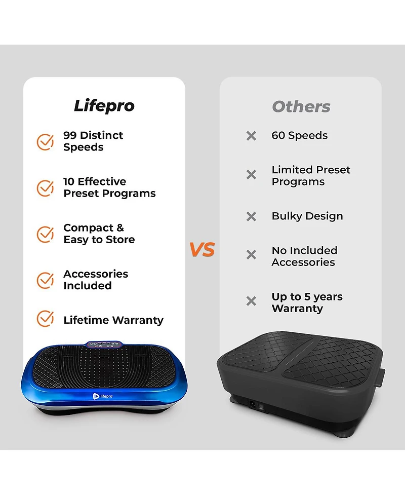 LifePro Waver Vibration Plate - Full Body Fitness Platform with Loop Bands for Weight Loss & Toning