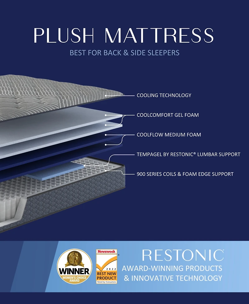 Restonic Waldorf 13" Plush Mattress in a Box