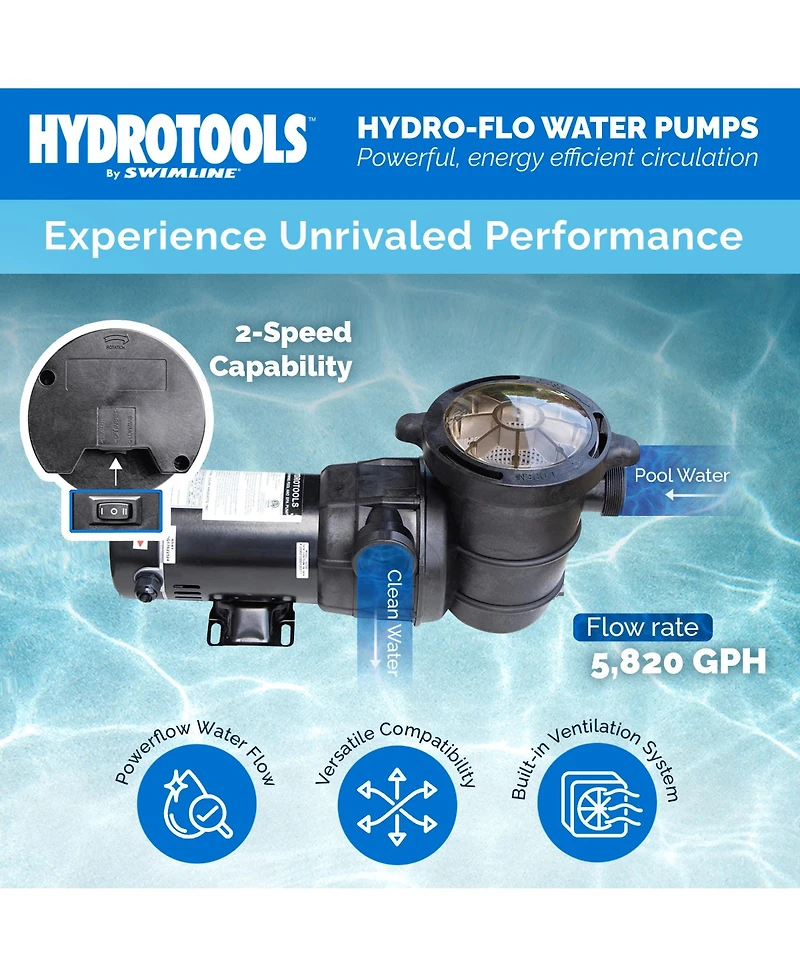 Swimline HydroTools Hydro Flo 1.5 Hp 5820 Gph 2 Speed Horizontal Discharge Pump