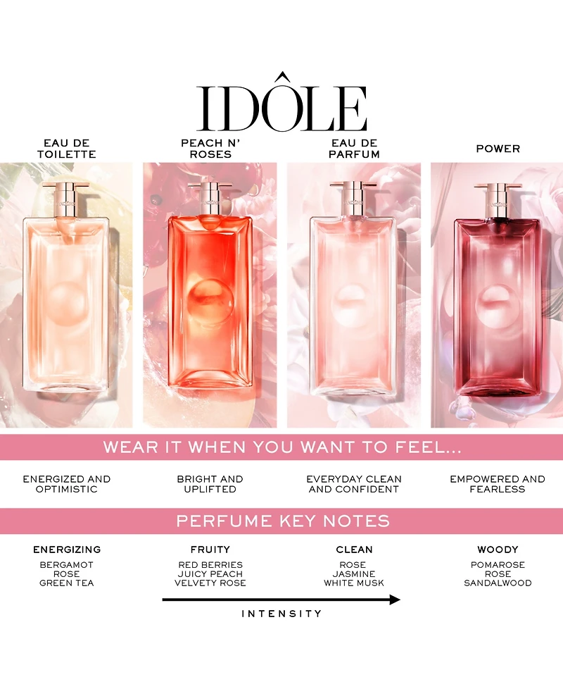 Lancome Idole Peach Roses Eau De Parfum, 0.34 oz.