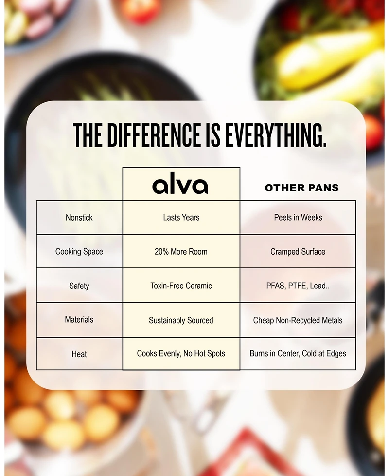 Alva Maestro 3pc Premium Ceramic Nonstick Frying Pan Set (8", 9.5", 11" Pans)