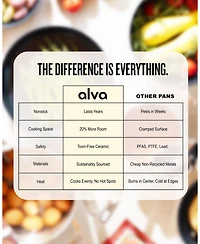 Alva Maestro 3pc Premium Ceramic Nonstick Frying Pan Set (8", 9.5", 11" Pans)