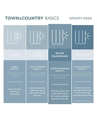 Town & Country Basics Selena Sage Green Solid Linen Texture Room Darkening