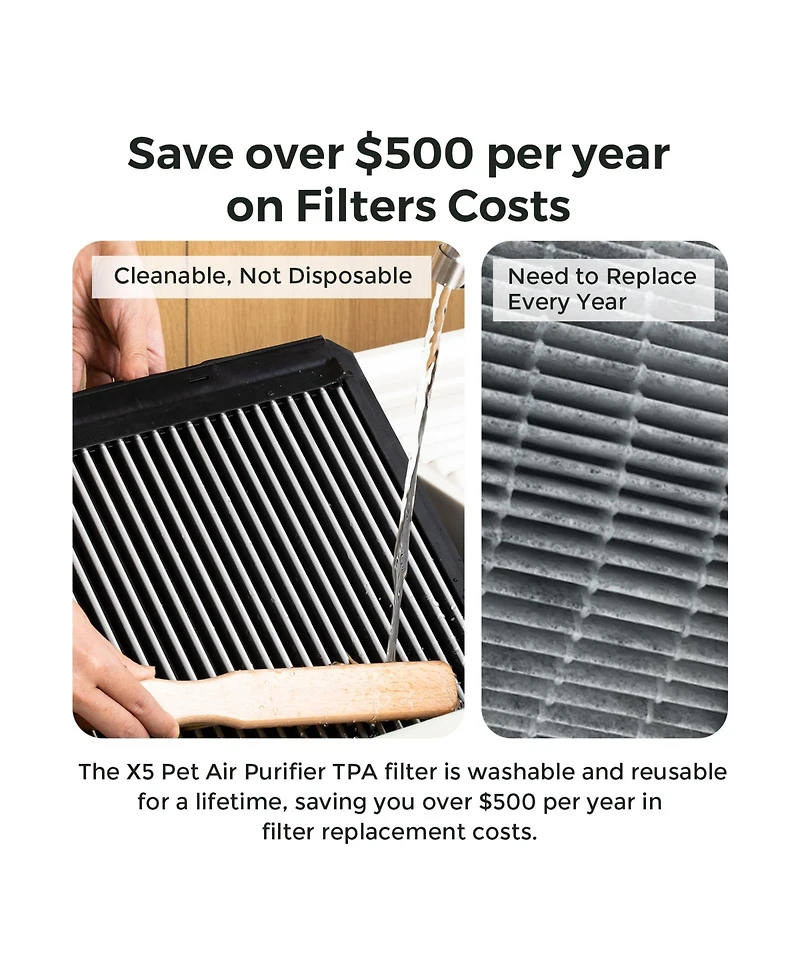 Airdog X5 Washable/Reusable Filter Home Air Purifier