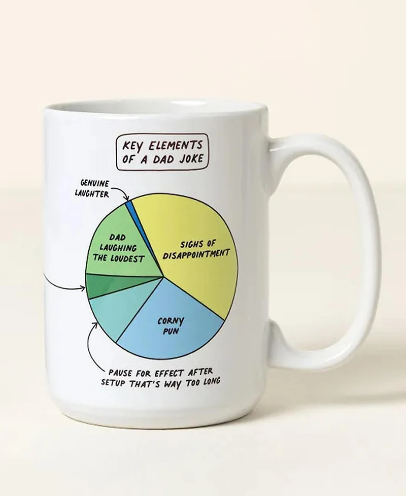 Uncommon Goods Dad Joke Every Day Interactive Qr Mug, 15 Oz