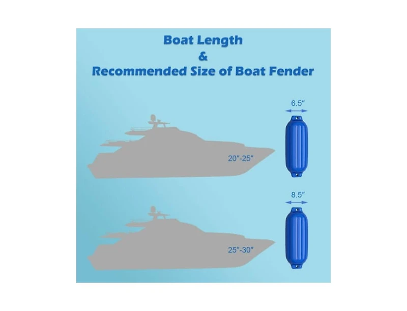 Hongge 4 Ribbed 8.5" x 27" Boat Fender Vinyl Bumper