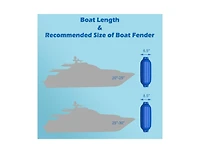 Hongge 4 Ribbed 8.5" x 27" Boat Fender Vinyl Bumper