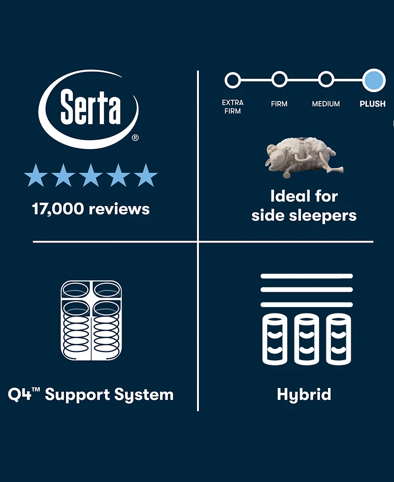 Serta Perfect Sleeper Cascade Bluff 14.5" Plush Hybrid Tight Top Mattress, California King