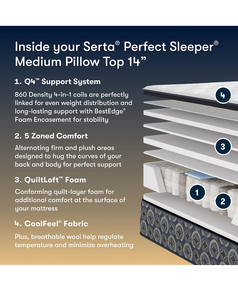 Serta Perfect Sleeper Cascade Canyon 14" Medium Pillow Top Mattress, California King
