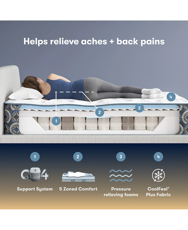 Serta Perfect Sleeper Cascade Range 14" Medium Tight Top Mattress