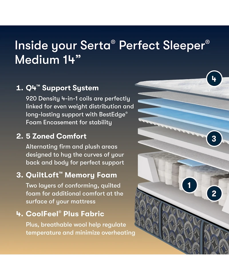 Serta Perfect Sleeper Cascade Range 14" Medium Tight Top Mattress, California King