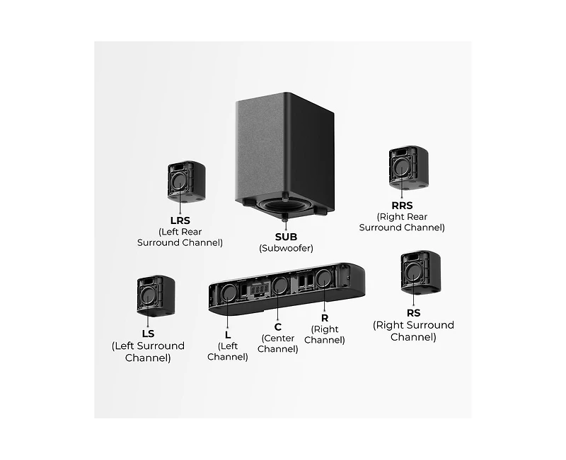 Ultimea Aura S4T 7.1ch Tv Soundbar with 4 Surround Speakers, Surround Sound System with Subwoofer, App Control, Bluetooth 6.0, Hdmi/Opt/Aux