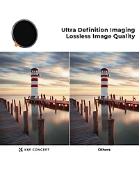 K&F Concept 82mm Nano-Xcel Series ND2-400 1-9 Stop Multi-Coated Vnd Filter