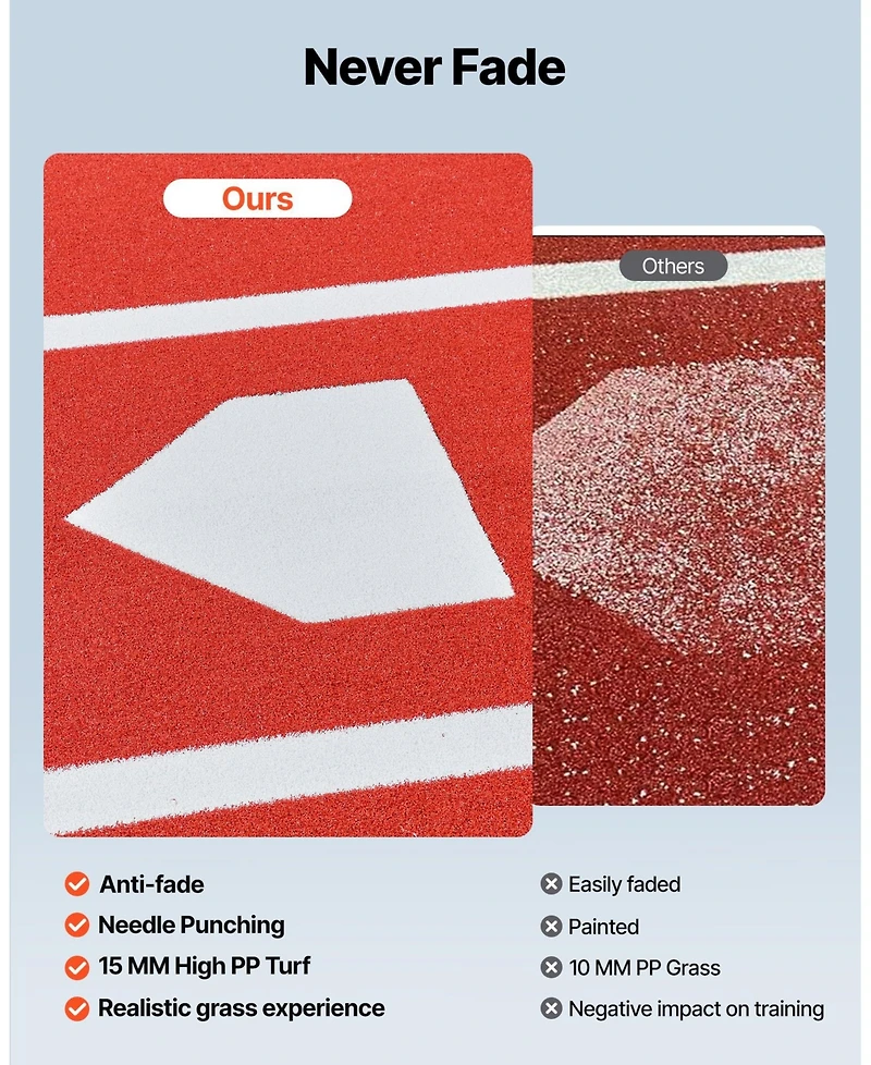 Mecale 12 x 6 Ft Baseball Hitting Mat with Home Plate