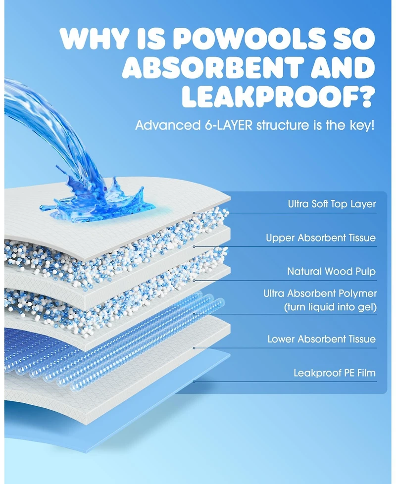 Aronkl 50-pack Extra Large Pads 34x28 6-layer Leakproof Quick-dry High Absorbency Disposable Dog Potty Training Pads