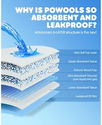 Aronkl 50-pack Extra Large Pads 34x28 6-layer Leakproof Quick-dry High Absorbency Disposable Dog Potty Training Pads