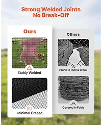 Sugift Hardware Cloth Gauge Galvanized Wire Mesh for Garden Use