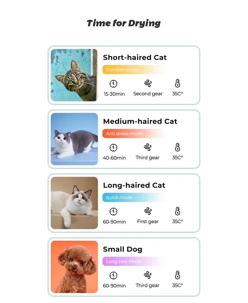 Zeus & Ruta Pet Hair Dryer Room with 3-Speed Modes, Dual-Temp Wind (32-40 aC), 5-120 Min Timer