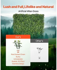 Sugift Artificial Grass Wall Panels, Milan Greenery Boxwood for Privacy