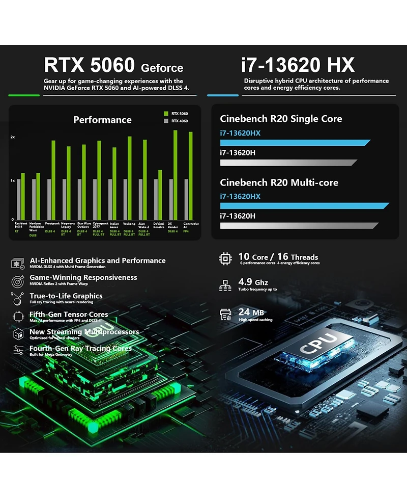 Thunderobot Storm Traditional Laptop Intel Core i7 64GB Ram Nvidia GeForce Rtx 5060 1TB Ssd Storage Windows 11 Home 165Hz