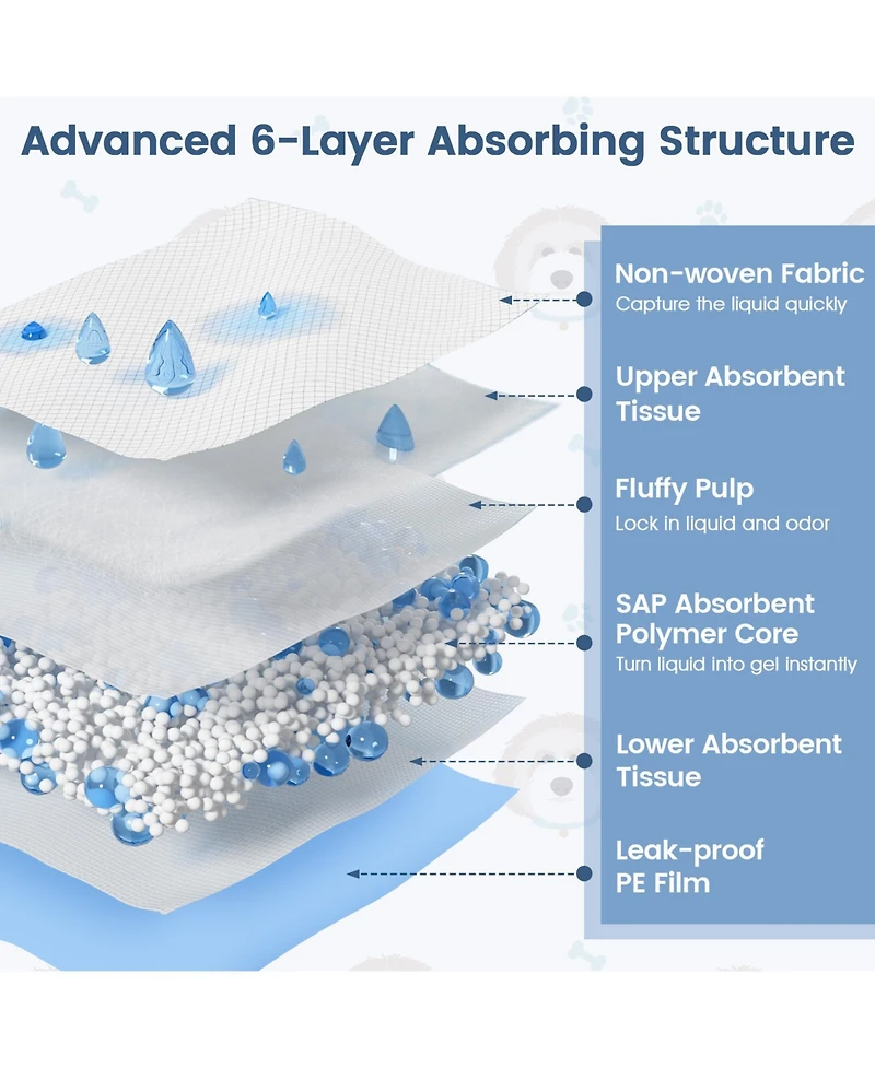 Cozito Puppy Pads 150 Count 30x30 in 6 Layer Leak Proof
