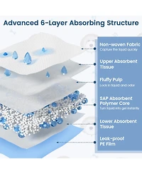 Cozito Puppy Pads 150 Count 30x30 in 6 Layer Leak Proof