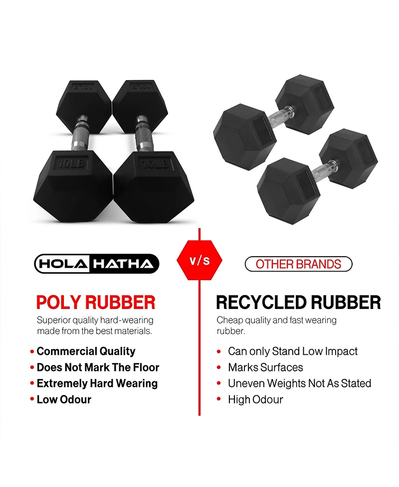 HolaHatha 5, 10, 15, 20 & 25 Pound Hexagonal Dumbbell Weight Set w/Rack, Black