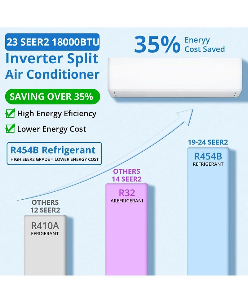 Xo 18000 Btu Mini Split Ac and Heat Pump, 23 SEER2 Inverter, WiFi and Alexa, Cools 1250 Sq. Ft, 208/230V Kit
