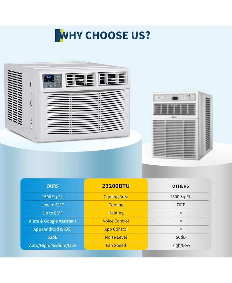 Xo 23200 Btu Window Air Conditioner, Remote Control and WiFi, with Heat, Rooms up to 1500 Sq Ft