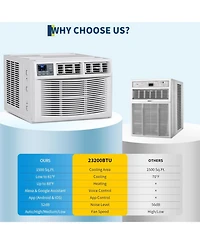 Xo 23200 Btu Window Air Conditioner, Remote Control and WiFi, with Heat, Rooms up to 1500 Sq Ft