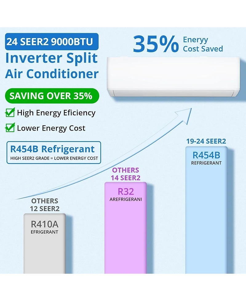 Xo 9,000 Btu 24 SEER2 Mini Split Wall Mounted Air Conditioner and Heat Pump with WiFi and Alexa for Rooms Up to 450 sq.ft. 208-230V