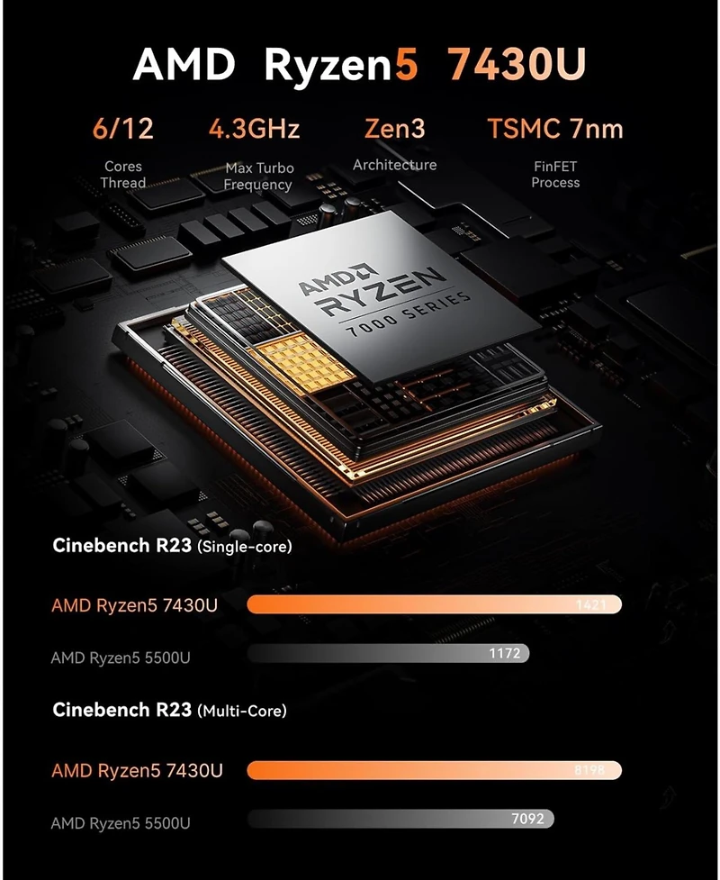 Kamrui E3B Mini Gaming Pc, Ryzen 5 7430U 16GB Ram 512GB Ssd, Triple 4K Display, WiFi6/BT5.2