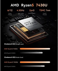 Kamrui E3B Mini Gaming Pc, Ryzen 5 7430U 16GB Ram 512GB Ssd, Triple 4K Display, WiFi6/BT5.2