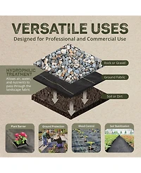 DeWitt P3 Pro 5 5oz 3' x 250' Commercial Landscape Weed Barrier Ground Fabric