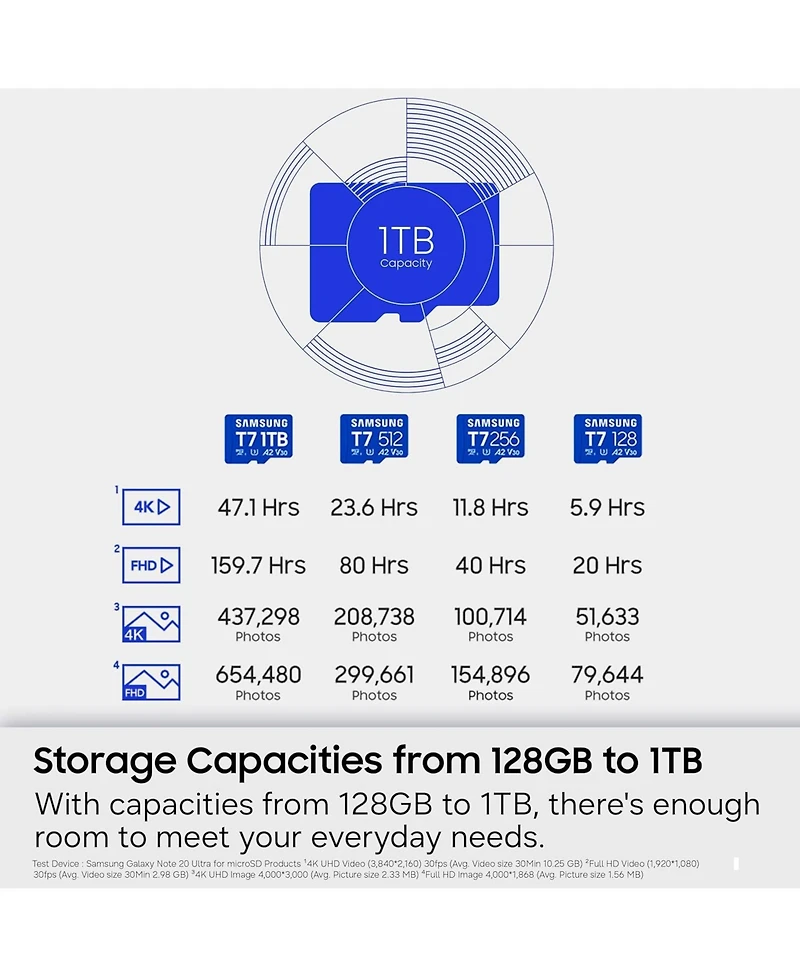 Samsung T7 128GB MicroSD Memory Card