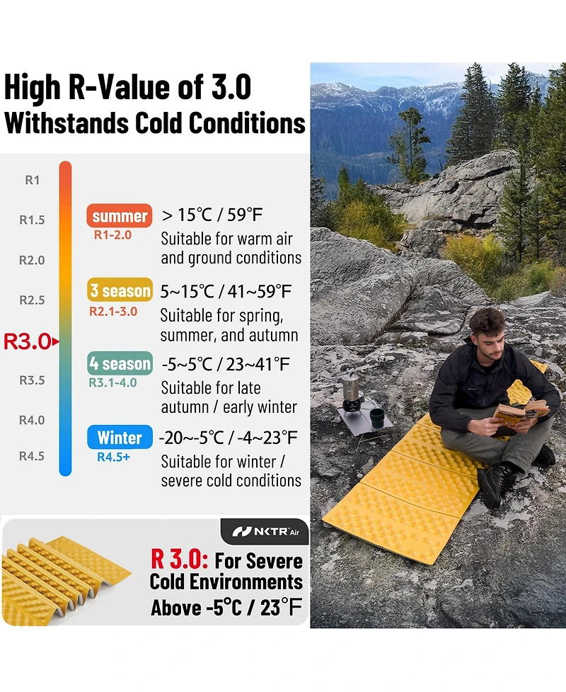 Naturehike Ultralight Foam Sleeping Pad-R3.0 Closed Cell Mattress,Thick Portable Folding Mat for Backpacking,Waterproof and Compact Camping,Travel