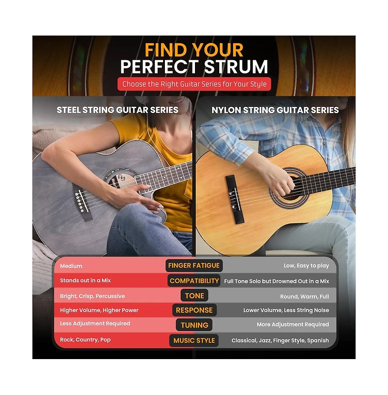 Pyle Beginners 6-String Acoustic Guitar, 36" Cutaway Body With Kit