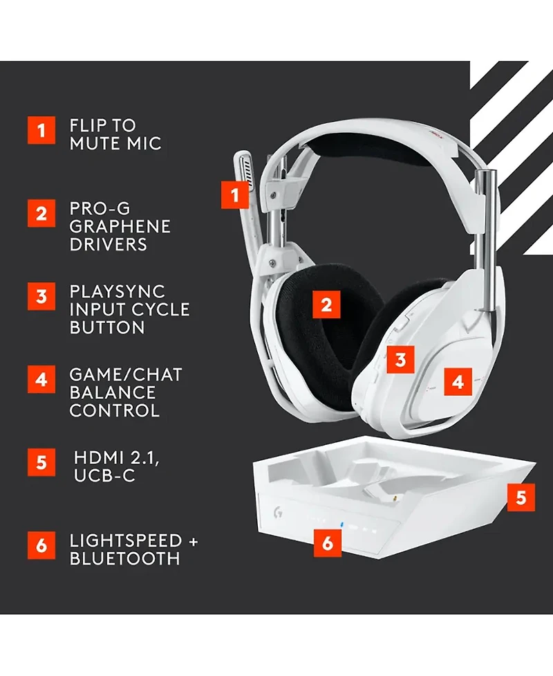 Logitech G Astro A50 X Wireless Gaming Headset and Base Station with Playsync - White