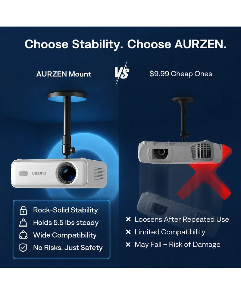 Aurzen Mini Ceiling Projector Mount, 1/4-Inch Screw, Adjustable 9"-15" Length, 360degree(s)Rotation and 90degree(s)Tilt, for Most Projectors