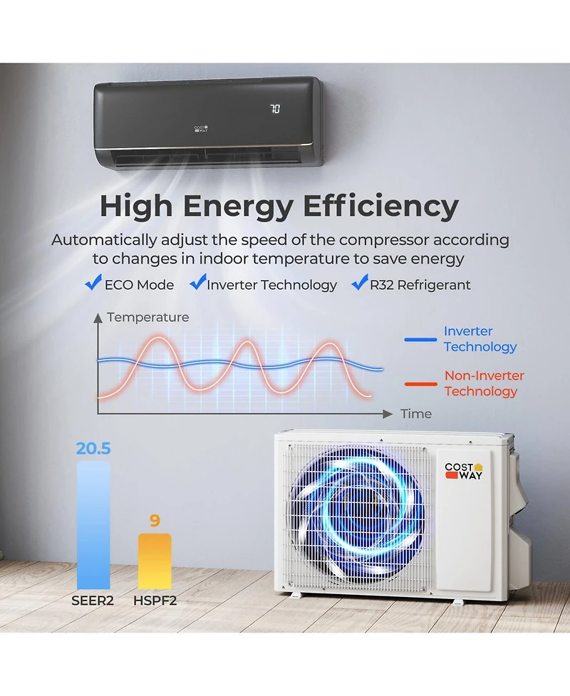 Costway 9100BTU Wifi Enabled Mini Split Ac 20.5 SEER2115V Inverter Air Conditioner