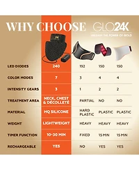 GLO24K Led Neck Lift and V-Line Treatment Set