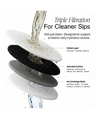 PiFi Sapphire Dog Glass Water Fountain, 4L, Ultra-Quiet