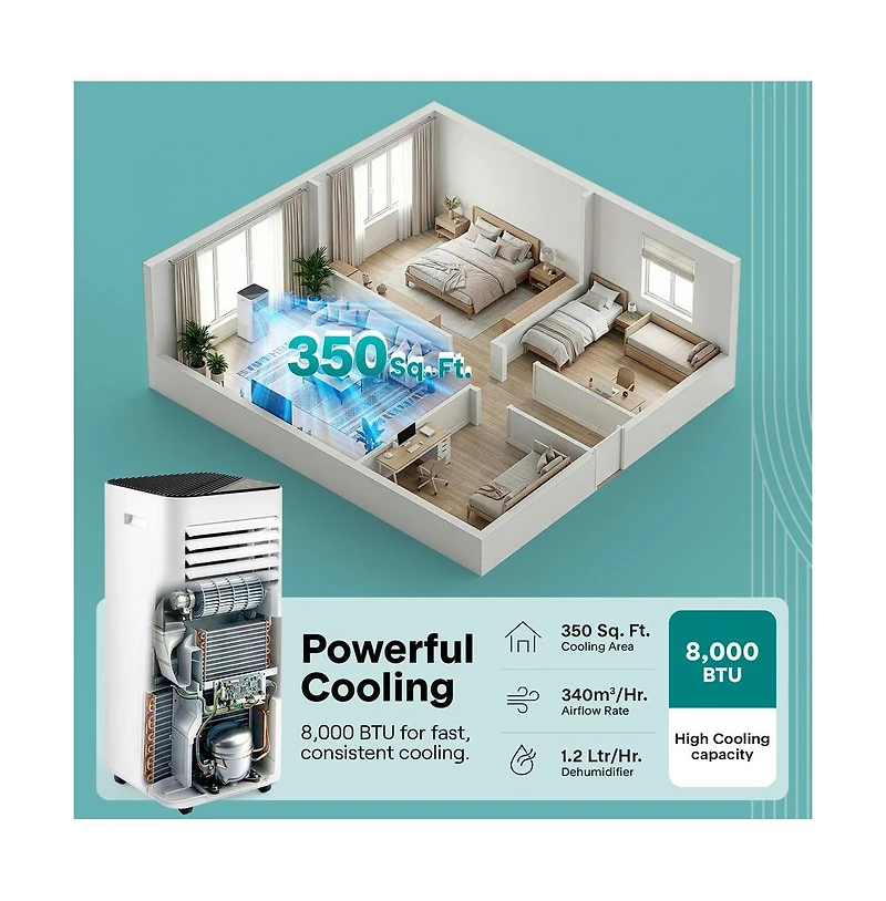 SereneLife 8,000 Btu Portable Air Conditioner - 3-in-1 Ac, Fan and Dehumidifier with Remote and Window Kit