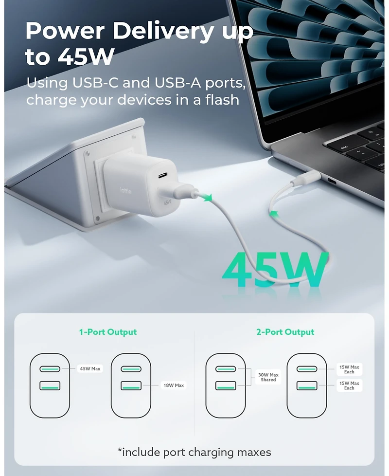 iOttie RapidVolt 45W Nano Wall Charger